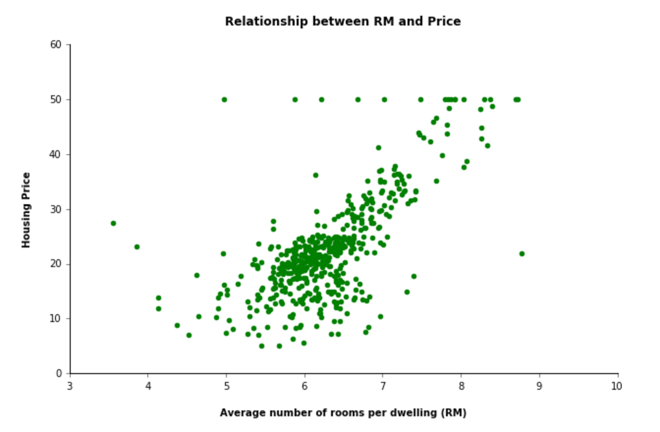 Machine Learning by sumeet144