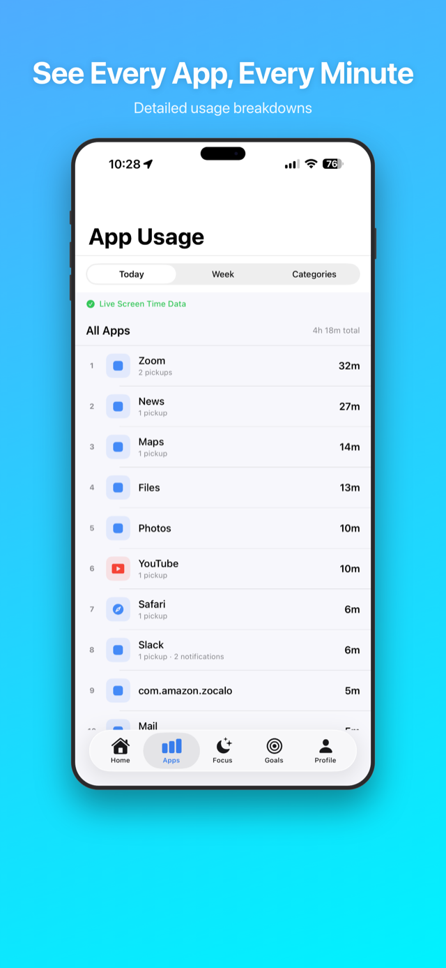 App usage breakdown by app and category